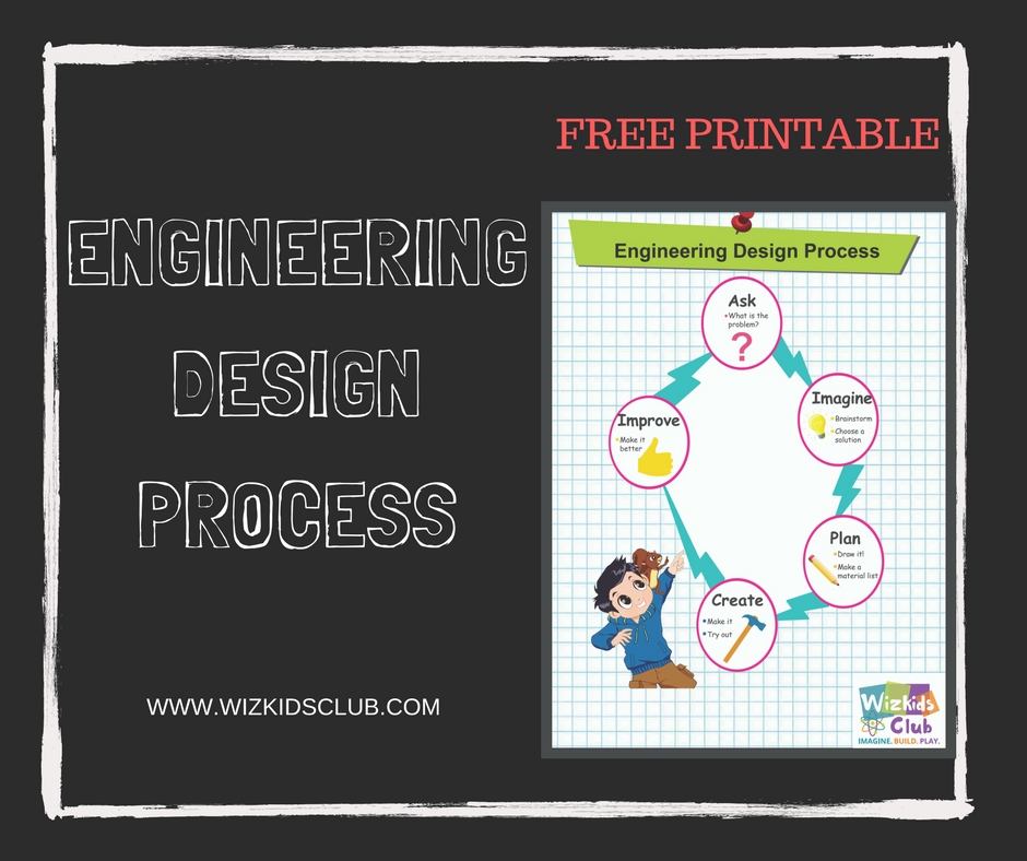 Engineering Design Process Worksheet Pdf